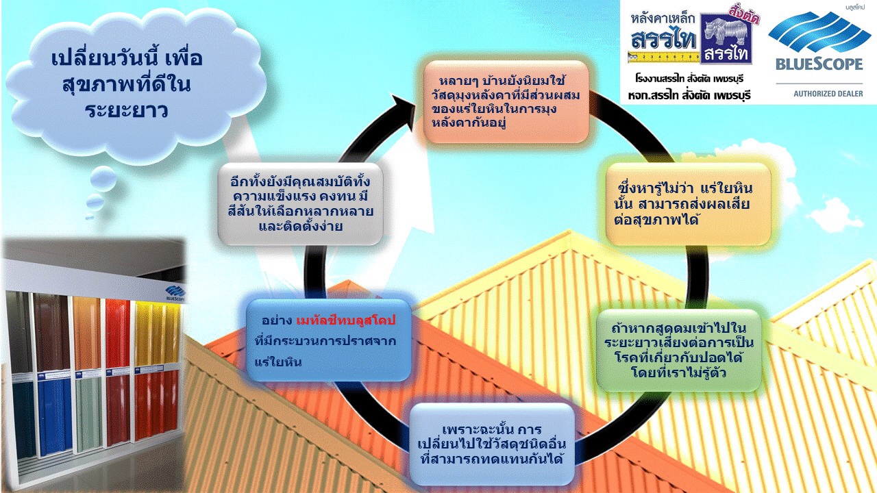 แผ่นเมทัลชีทลอนมาตรฐาน เพชรบุรี